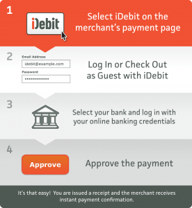 iDebit casino